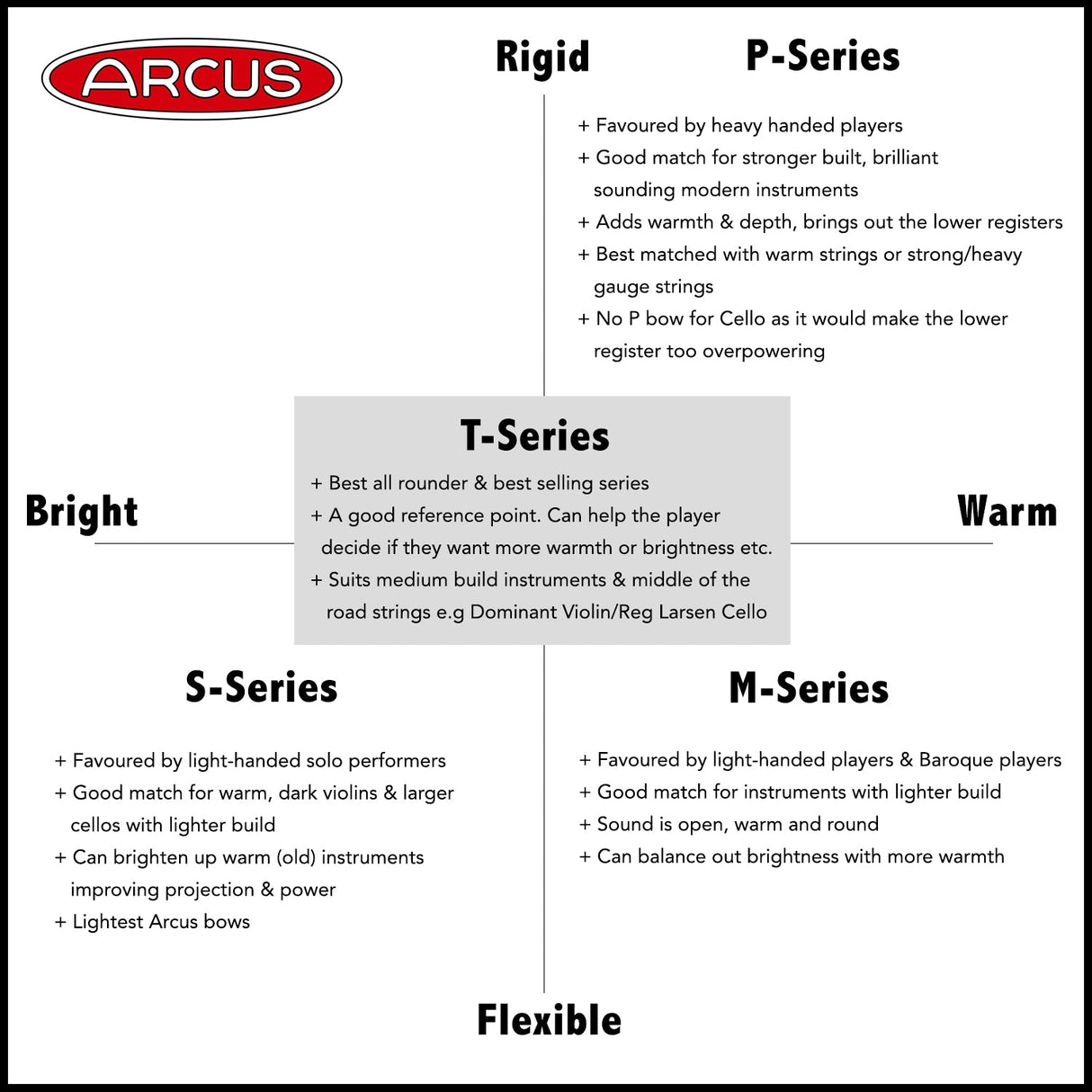 Arcus M5 Silver 935 Round Cello Bow