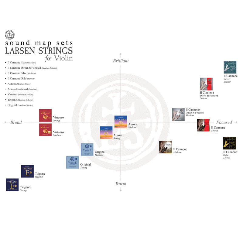 Larsen Il Cannnone Silver Violin String Set 4/4