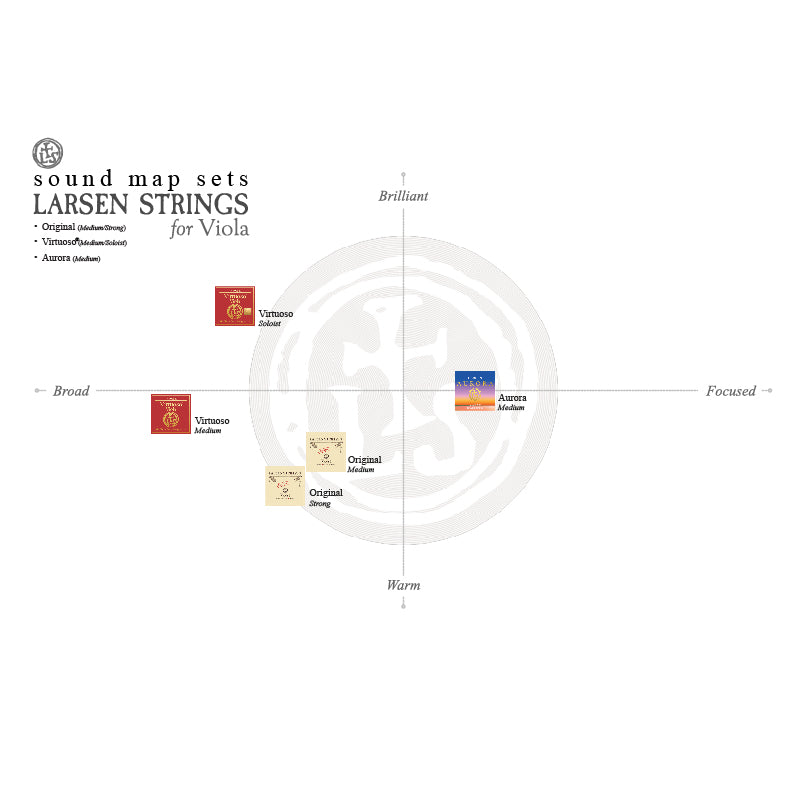 Larsen Aurora Viola D String Medium 15.5''-16.5''