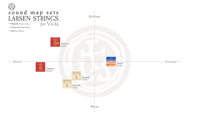 Larsen Aurora Viola A String Medium 15.5''-16.5''