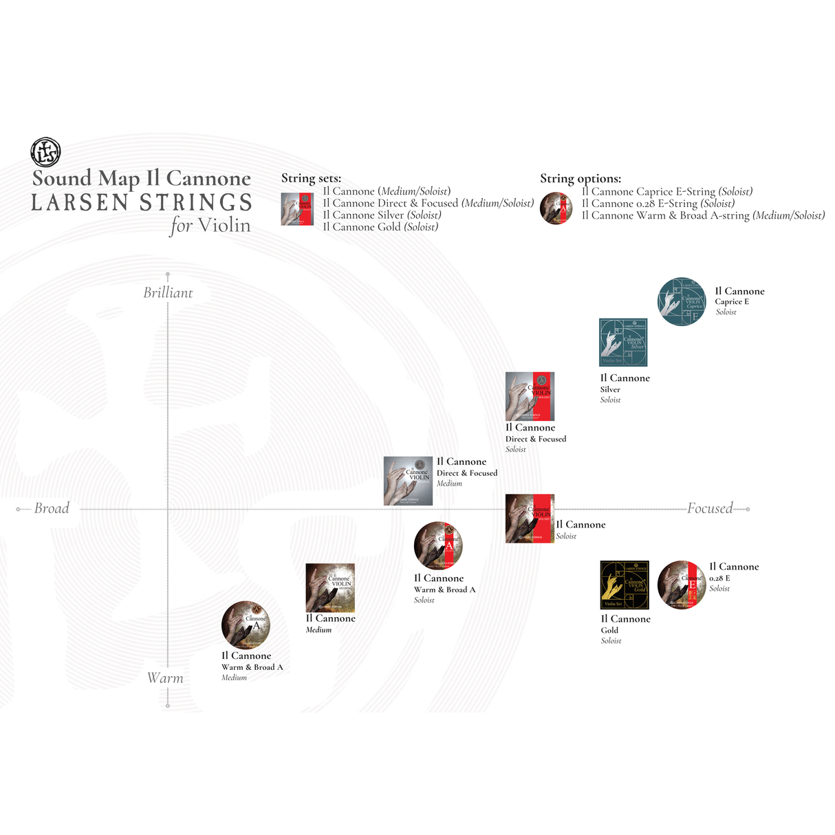 Larsen Il Cannone Silver Violin D String 4/4
