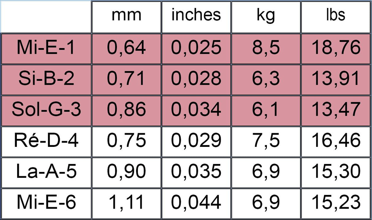 Savarez Alliance HT Classic Classical Guitar, Blue Set (High Tension)